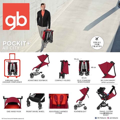 pockit all city stroller